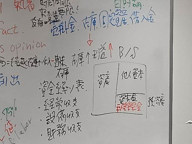 B/Sと資金繰りのホワイトボード